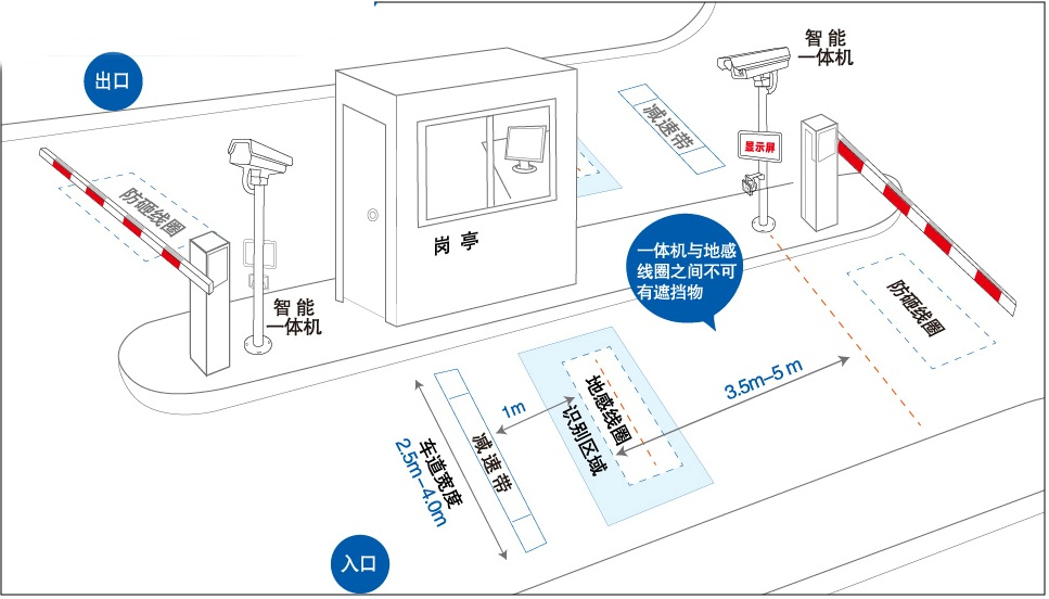地感线圈安装示意图
