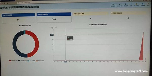 软件数据分析界面